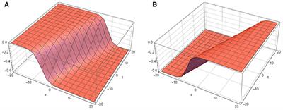 New Solutions of Gardner's Equation Using Two Analytical Methods